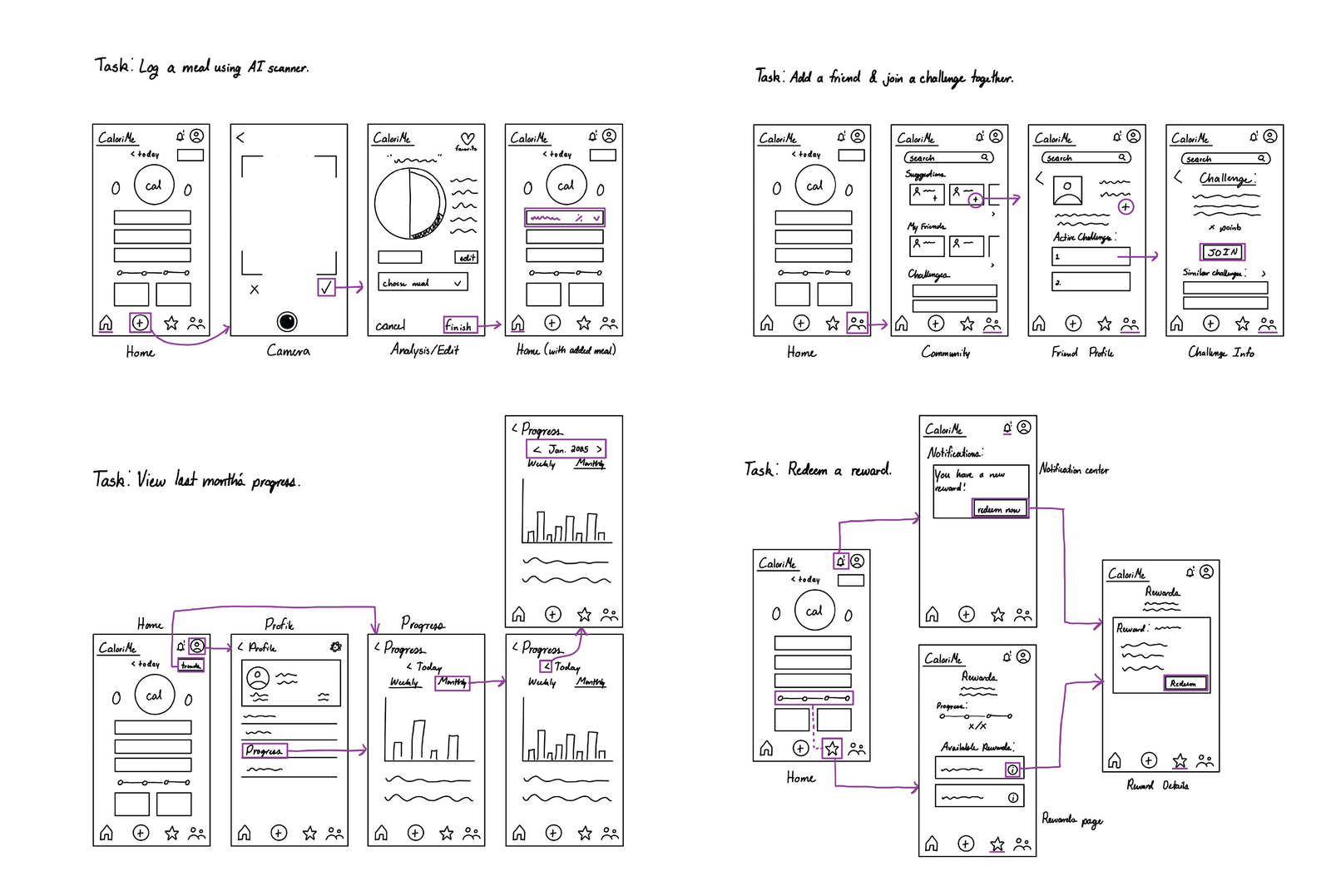 Low-Fidelity Wireframe Sketches