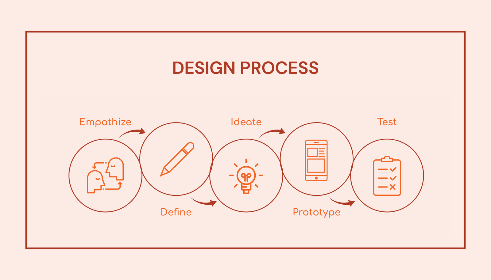 Design Process Framework
